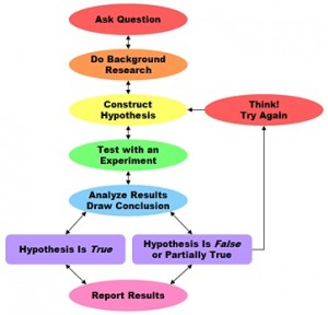 overview_scientific_method2