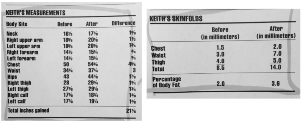 keith measurements