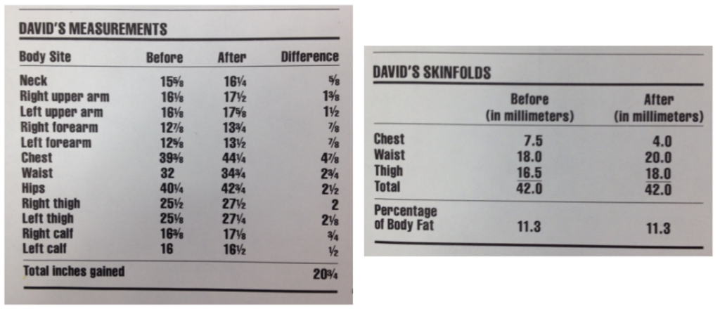 David Hammond measurements.