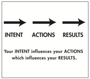 your-intent-influences-your-actions-which-influences-your-results